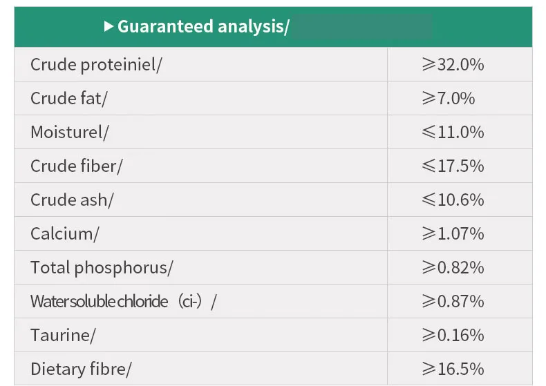 Dry Food for Dog and Cat, Weight Management Diet, 1.5kg